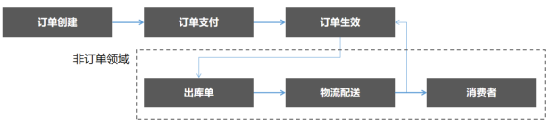 中台产品经理宝典04：企业级应用设计框架